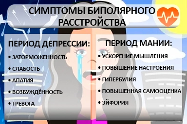 Лечение биполярного расстройства в городе Зима